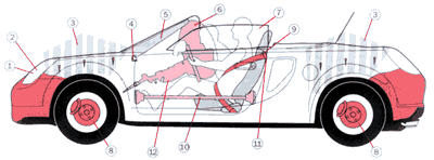 2000 Toyota MR2 Spyder Safety Features